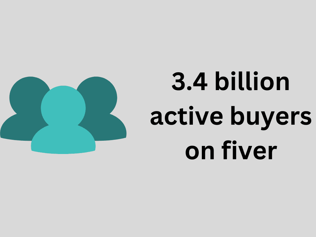 Fiverr researched buyer's data 