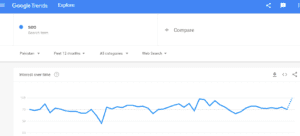 Google trends results