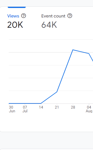 Flour analytics event report