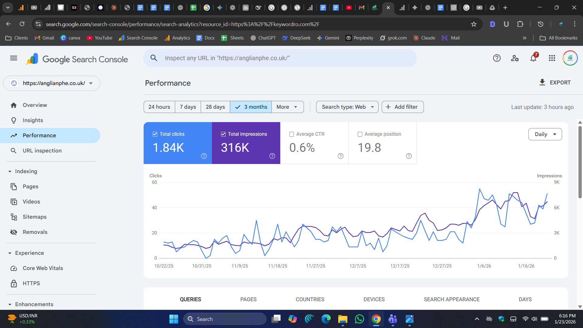 GSC Performance last 3 months