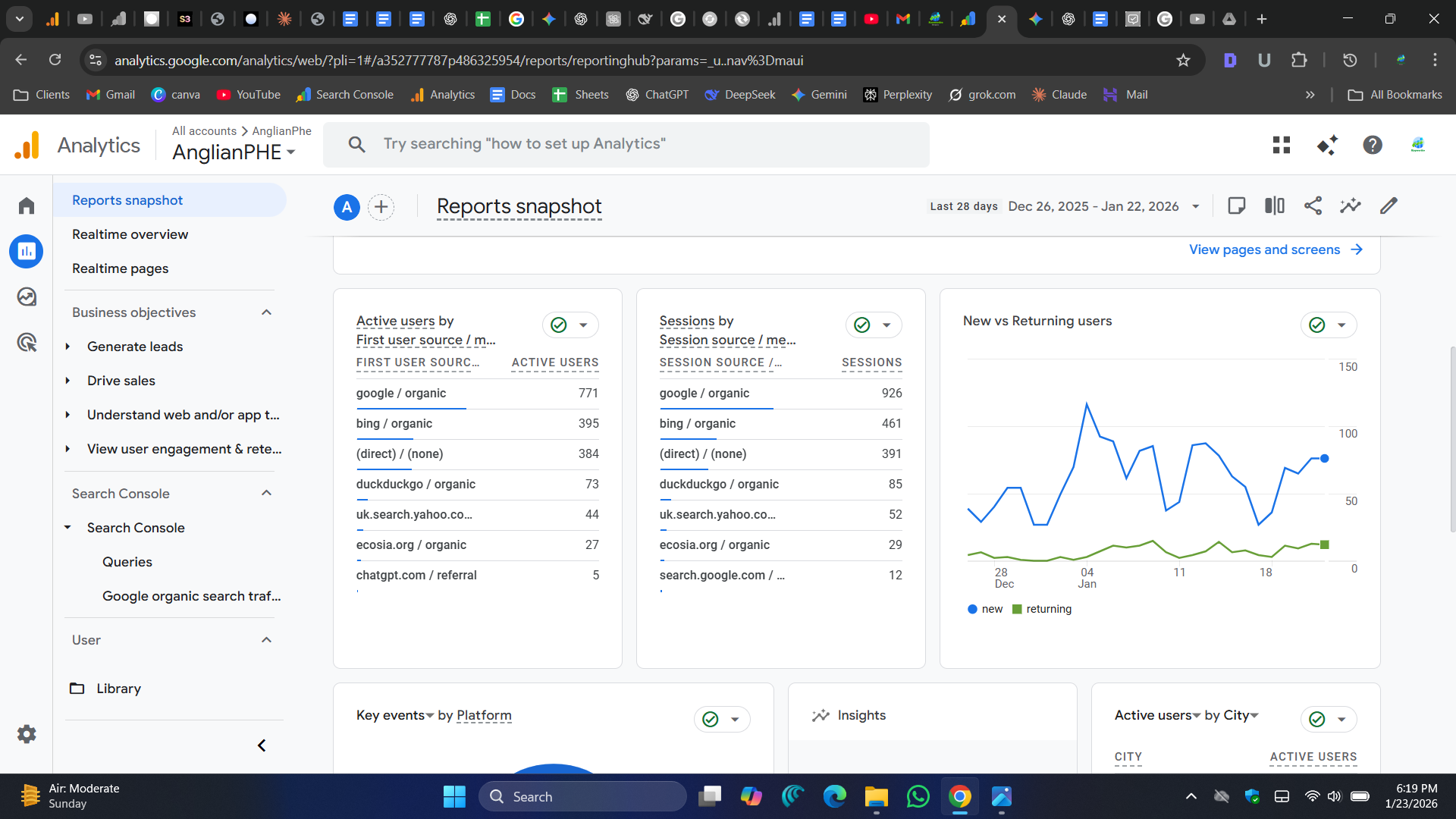 GA4 Active Users Increase