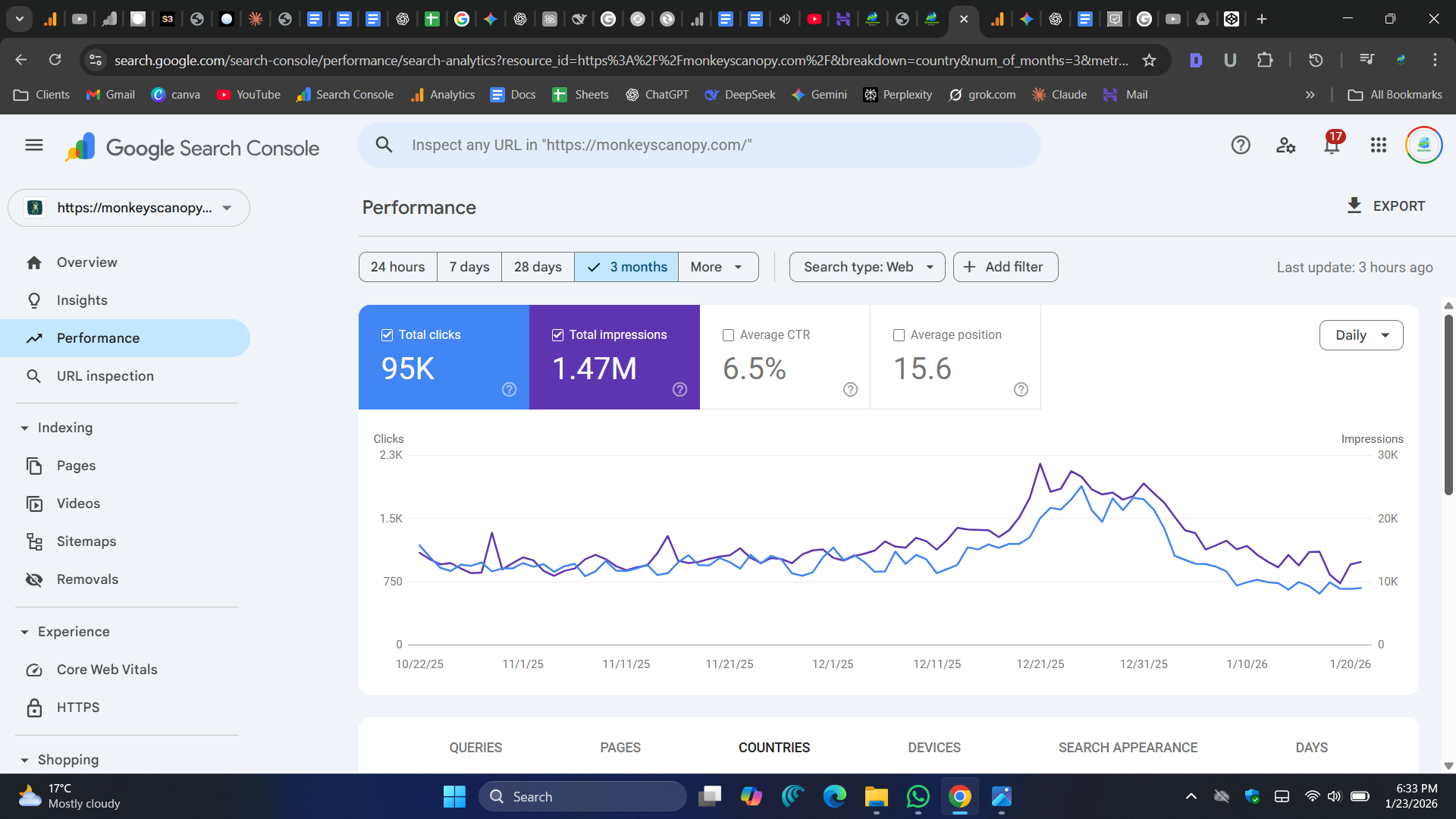 3 Month GSC Performance