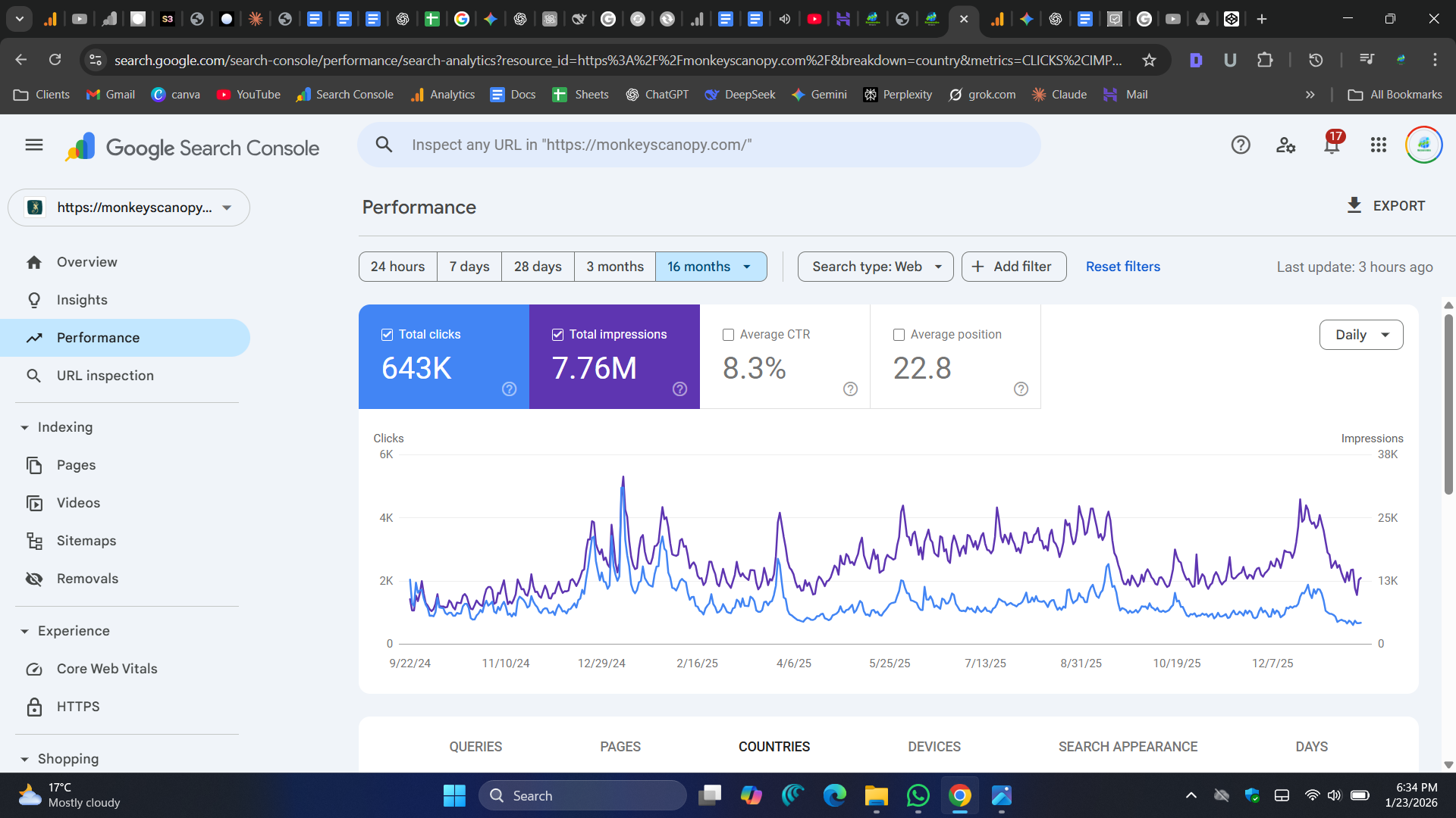 16 Month GSC Performance Graph