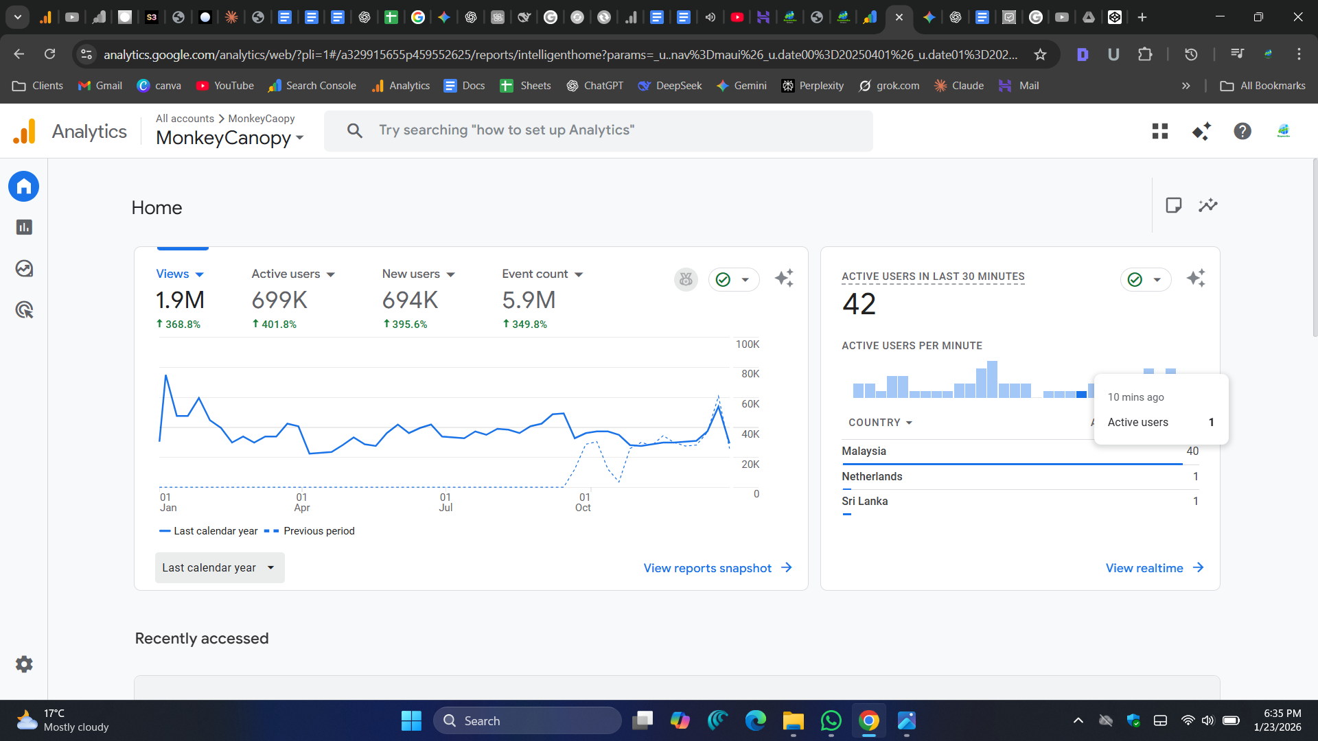 GA4 Traffic Overview